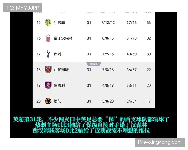 西汉姆联近期联赛表现回暖,连胜场次提升其积分榜位置 西汉姆联近期联赛表现回暖,连胜场次提升其积分榜位置