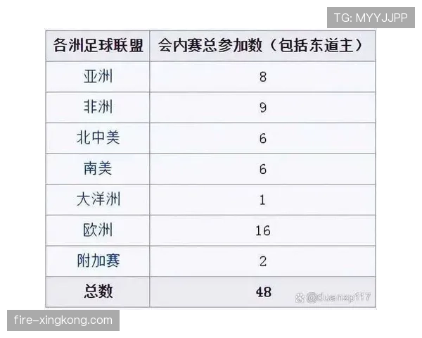 2026世界杯小组赛积分排名规则怎么算